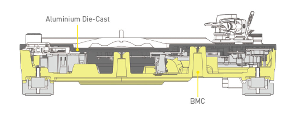 SL-1200GR2 Single-rotor