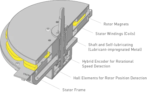 SL-1200G  Twin-rotor