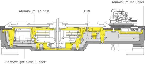 SL-1200G  Twin-rotor